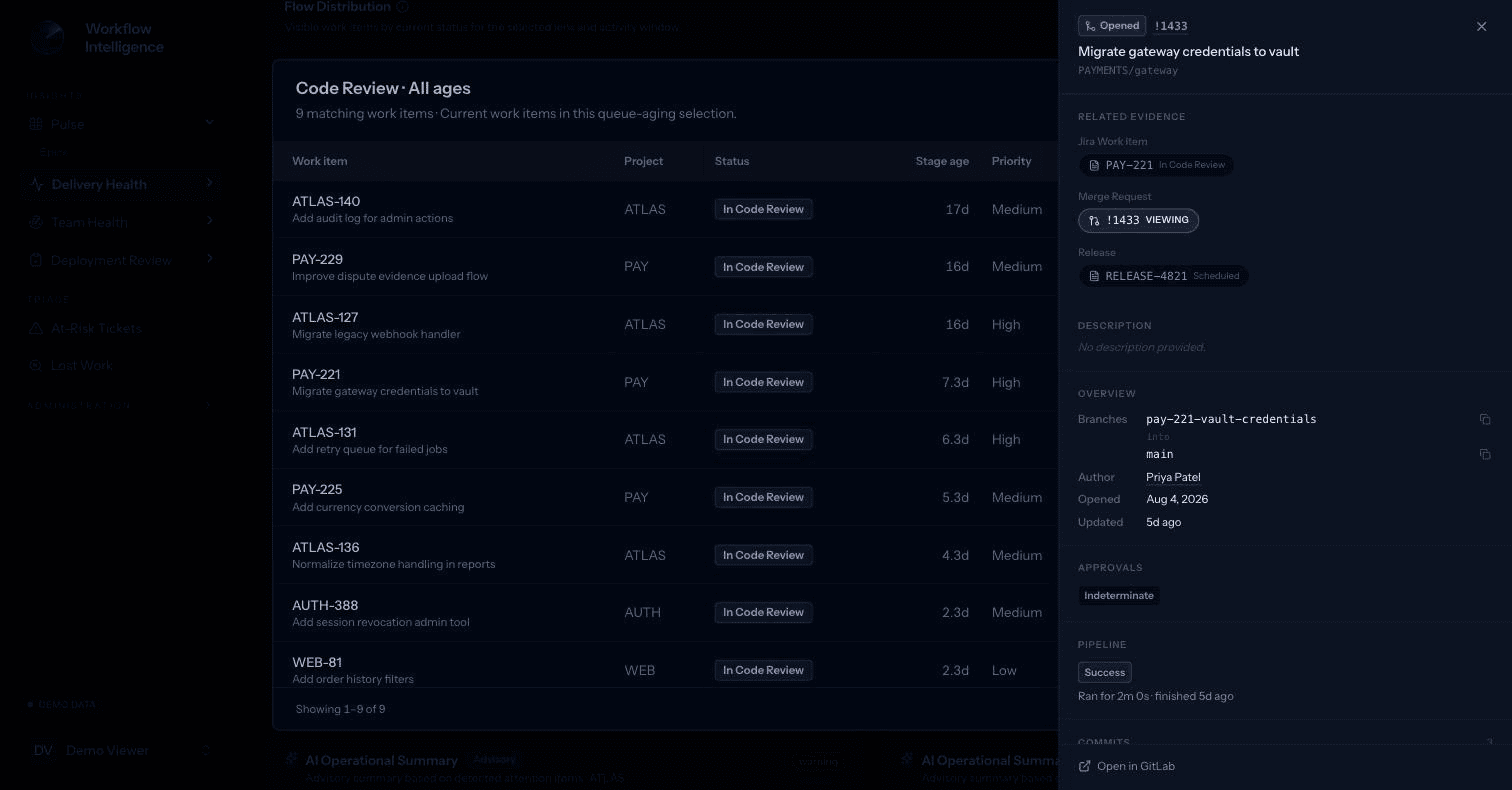 Merge Request drawer for !1433, showing branches, approvals, pipeline status, and the same related-evidence links.