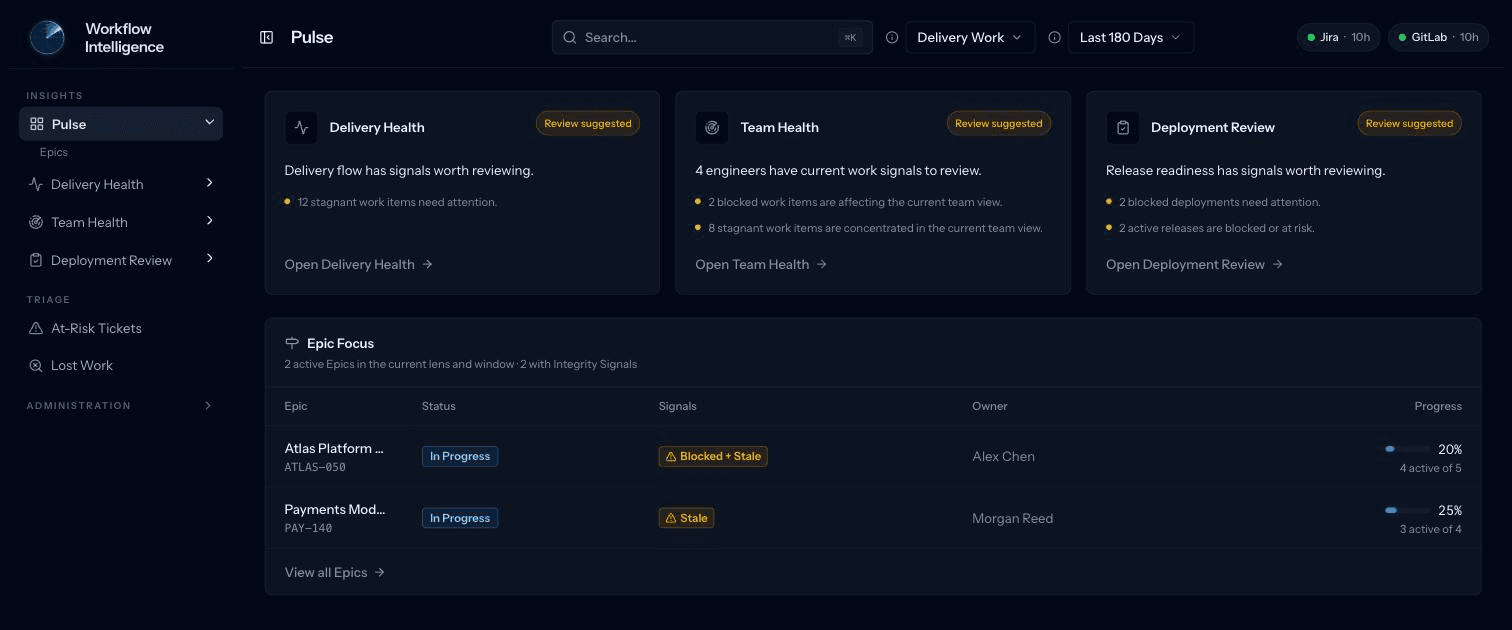Pulse Overview: three briefing cards summarizing delivery health, team health, and deployment review, with an epic focus table below.