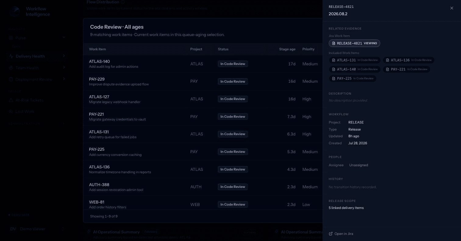 Release drawer for RELEASE-4821, listing the five work items included in the release and their current status.