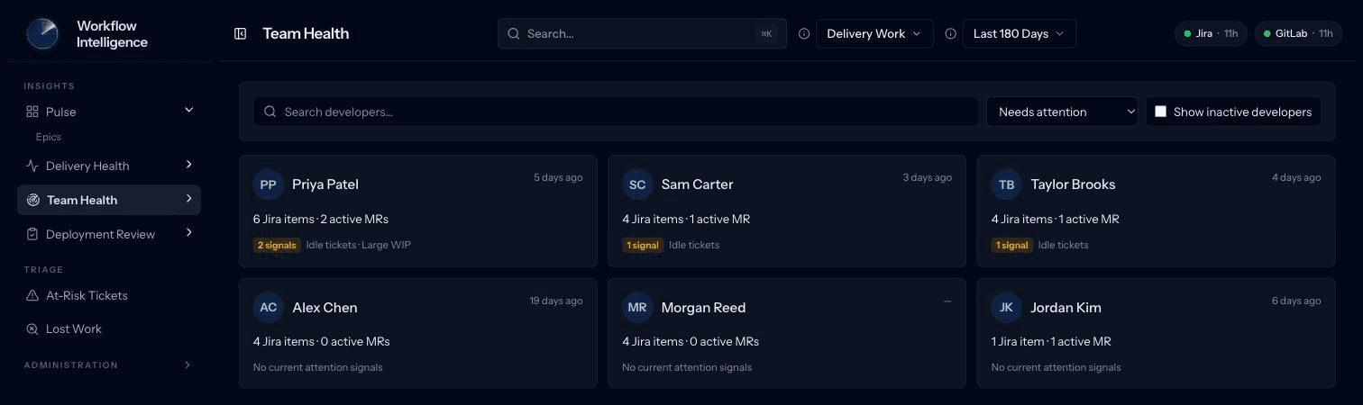 Team Health view listing developers with their current Jira item and merge request counts, and attention signals like idle tickets or large WIP.