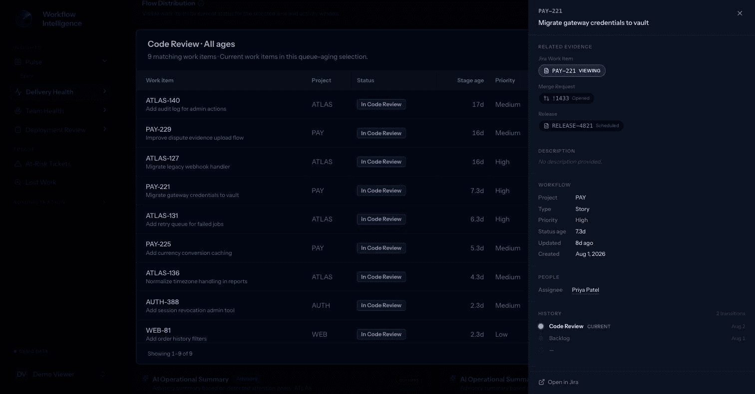Work Item drawer for PAY-221, showing related evidence links to its Jira work item, merge request, and release.